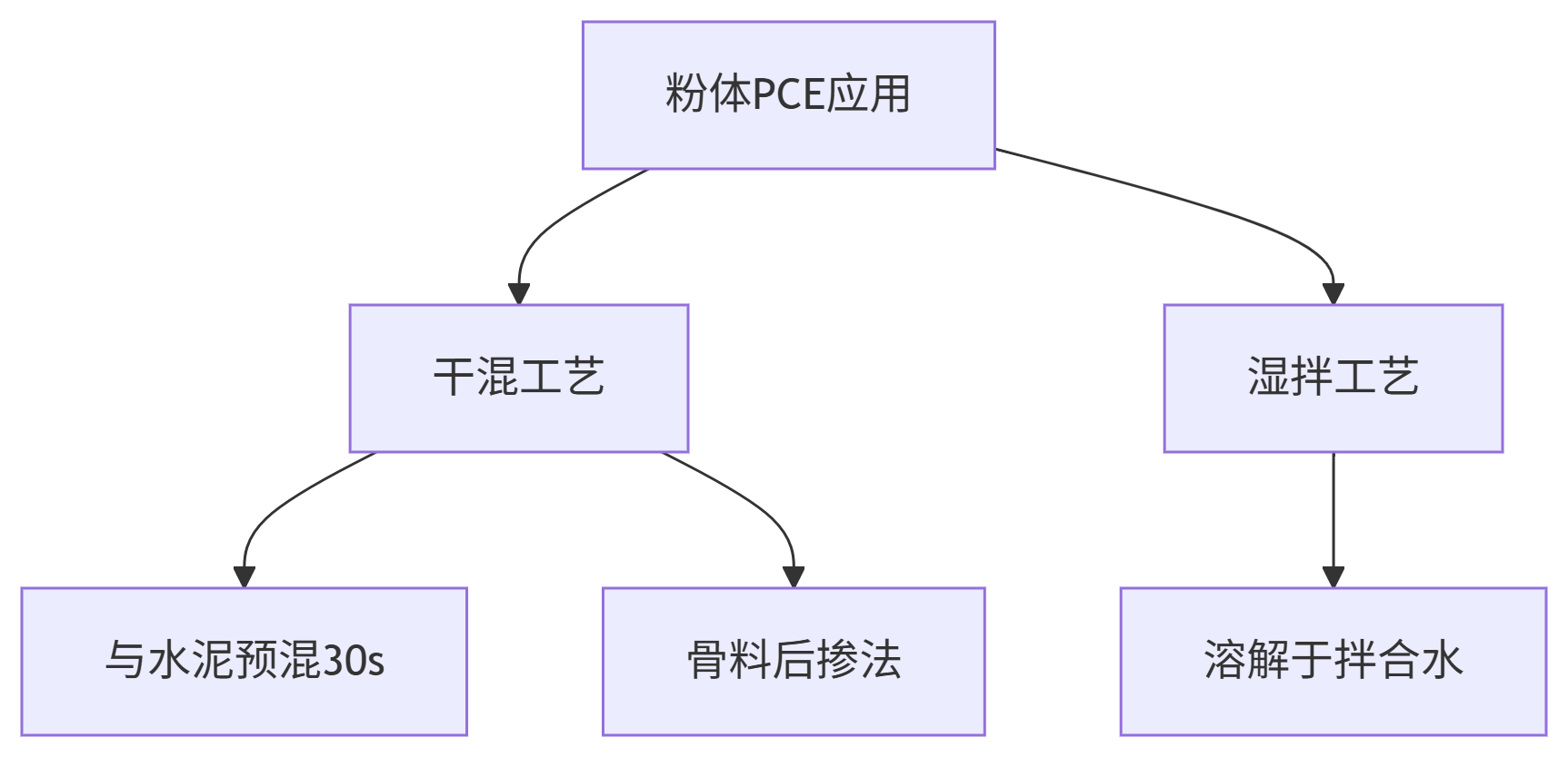deepseek_mermaid_20250522_df1bd8.png